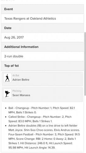 Adrian Beltre Oyunu Kullanılmış Kariyer Vuruşu 3.029 2 RBI Çift Beyzbol MLB Holo Rangers - Oyun Kullanılmış Beyzbol